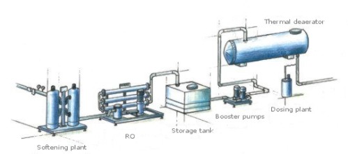 water treatment boiler jakarta